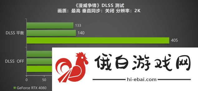 DLSS