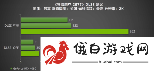 DLSS