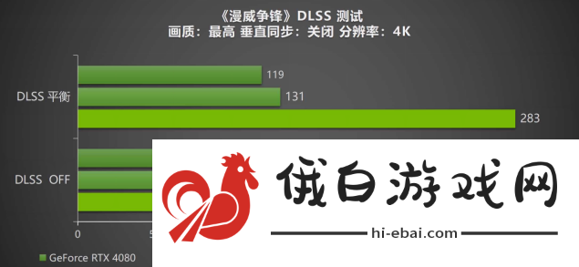 DLSS