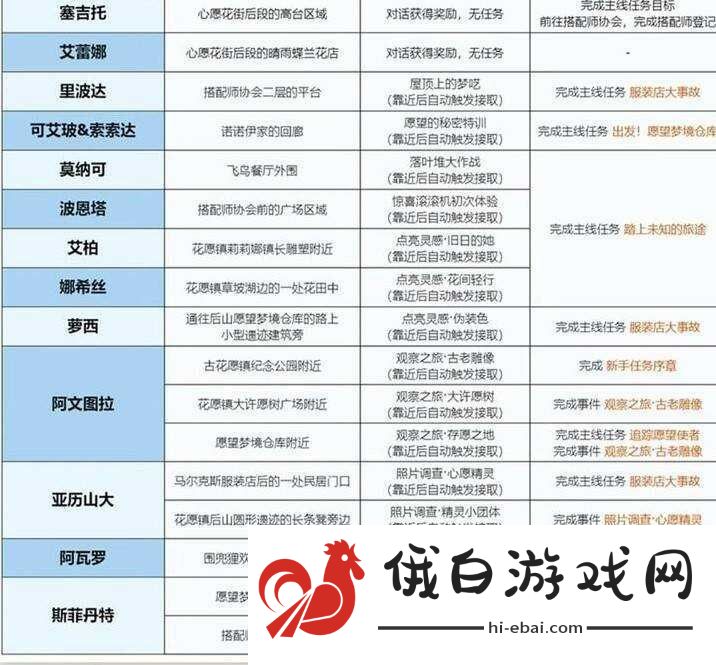 无限暖暖花愿镇有哪些任务