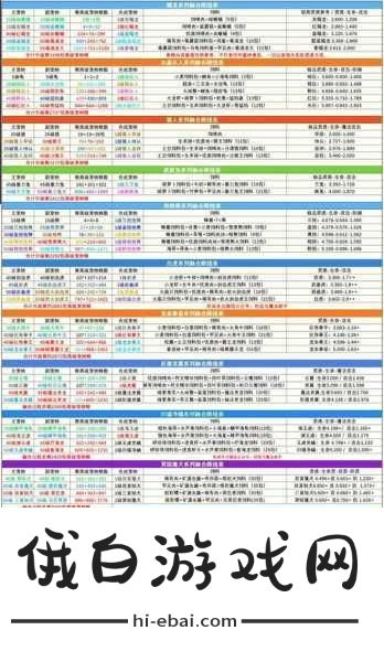 创造与魔法火魔法绘制指南，简易步骤教学，竞技场战术布局与活动攻略