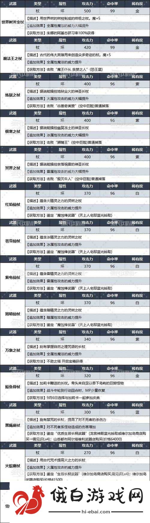 浮岛物语中流星法杖究竟如何获取