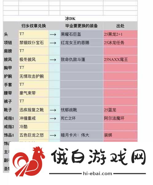 魔兽世界荣耀印记换装备位置全攻略