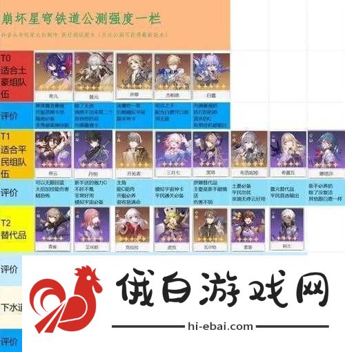 崩坏星穹铁道五星角色节奏榜如何深度解析