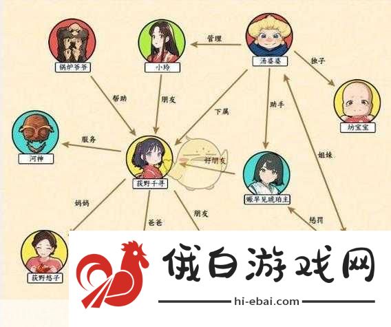 文字来找茬健身房相亲通关攻略
