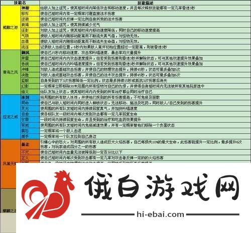 超数据世界红雪玩法及养成全攻略