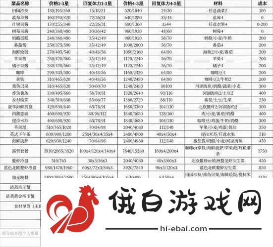 心动小镇浮云卷食谱获取方法，解锁甜蜜烘焙之旅