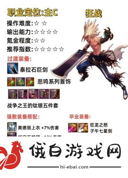 DNF手游，哪个职业最适合增幅？全面解析与攻略