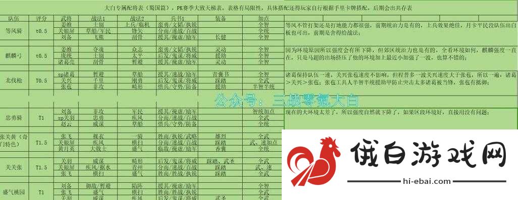 征服与霸业中美尼斯实力如何