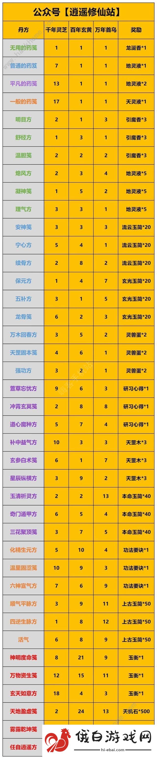一念逍遥庙会丹炉配方大全 天狐庙会丹方药笺配方总汇图片1