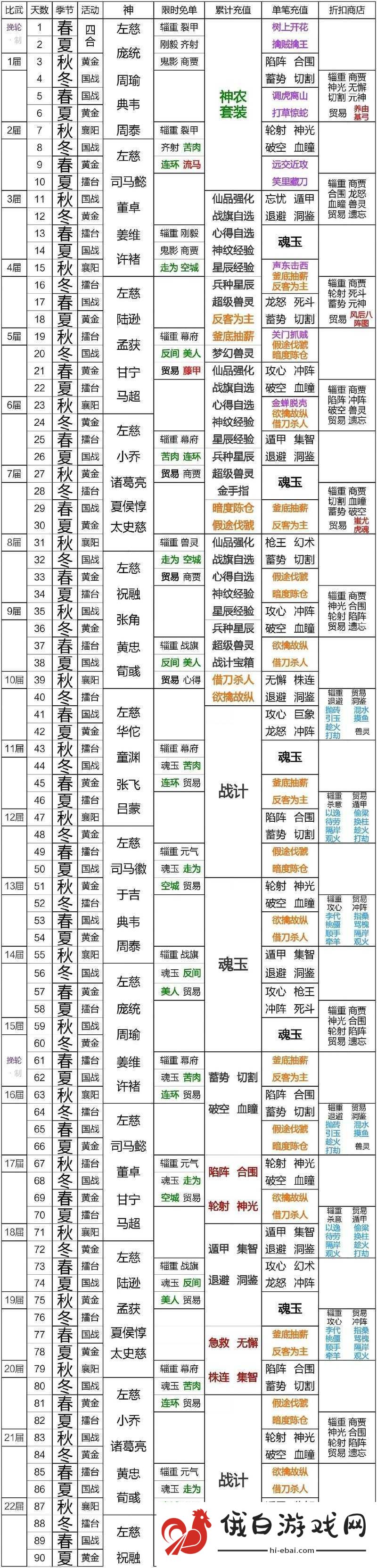将临天下首抽选哪个武将最强势