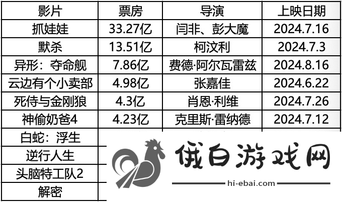 2025暑期档能否逆袭