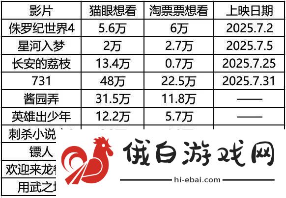 2025暑期档能否逆袭