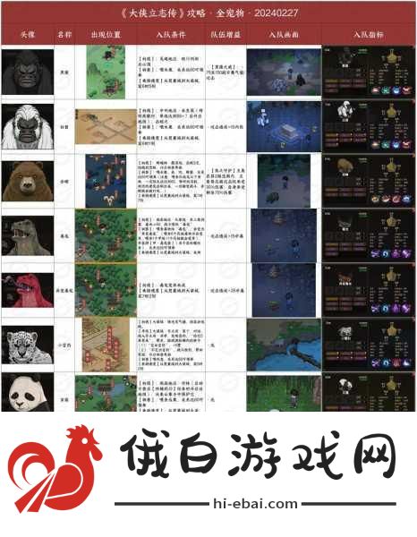 大侠立志传娄金狗兽环获取方法，竞技场战术与活动攻略指南