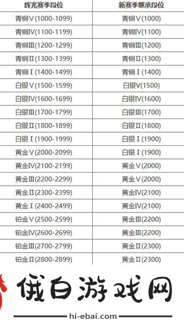 永劫无间手游段位怎么继承