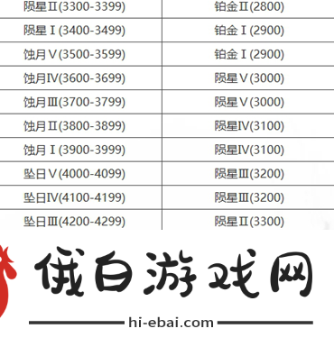 永劫无间手游段位怎么继承