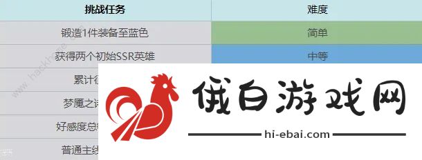 终焉誓约七日挑战任务汇总 前期七日完成技巧攻略图片1