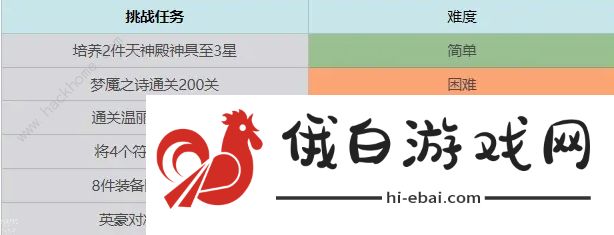 终焉誓约七日挑战任务汇总 前期七日完成技巧攻略图片3