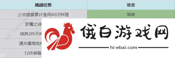 终焉誓约七日挑战任务汇总 前期七日完成技巧攻略图片5