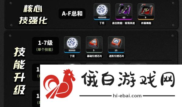 绝区零11号养成材料是什么