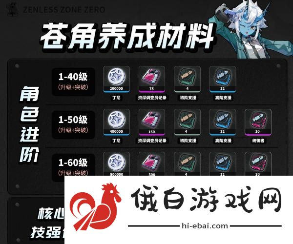 绝区零苍角养成材料是什么