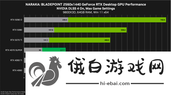 永劫无间更新DLSS