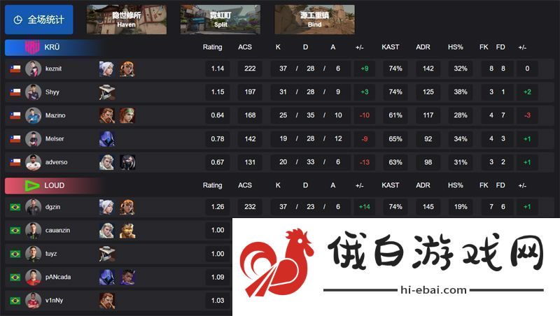 【VCT