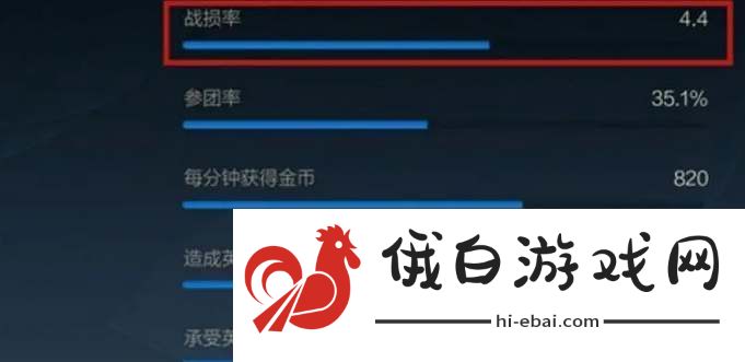 英雄联盟手游战损率有什么用