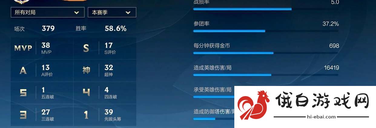 英雄联盟手游战损率有什么用