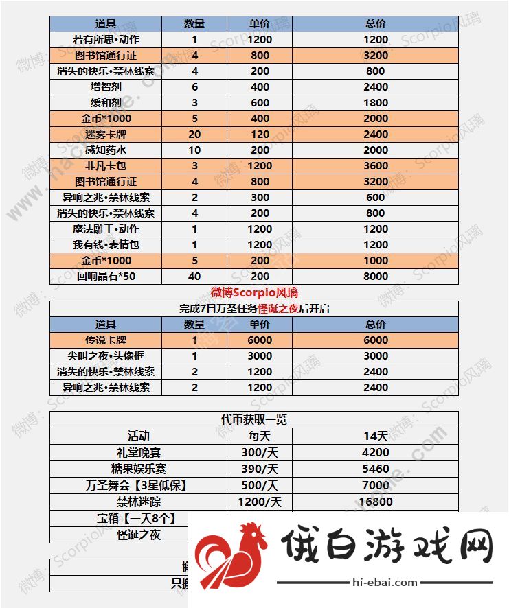 哈利波特魔法觉醒万圣节活动攻略 万圣节代币获取及通关技巧图片4