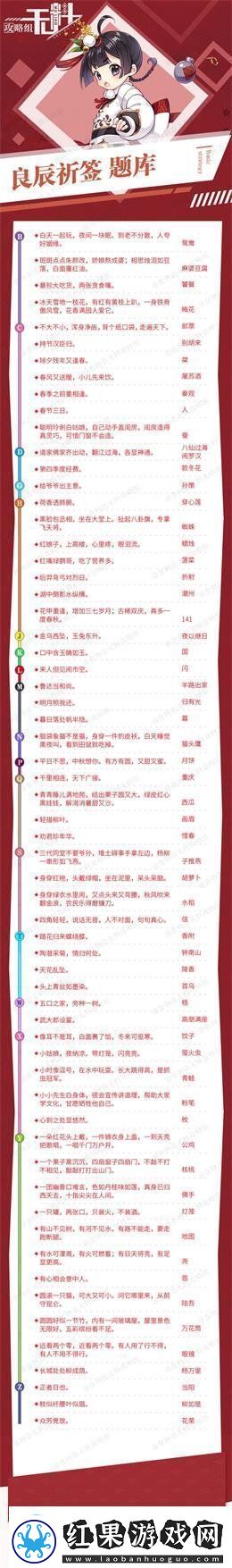 食物语良辰祈签答案是什么