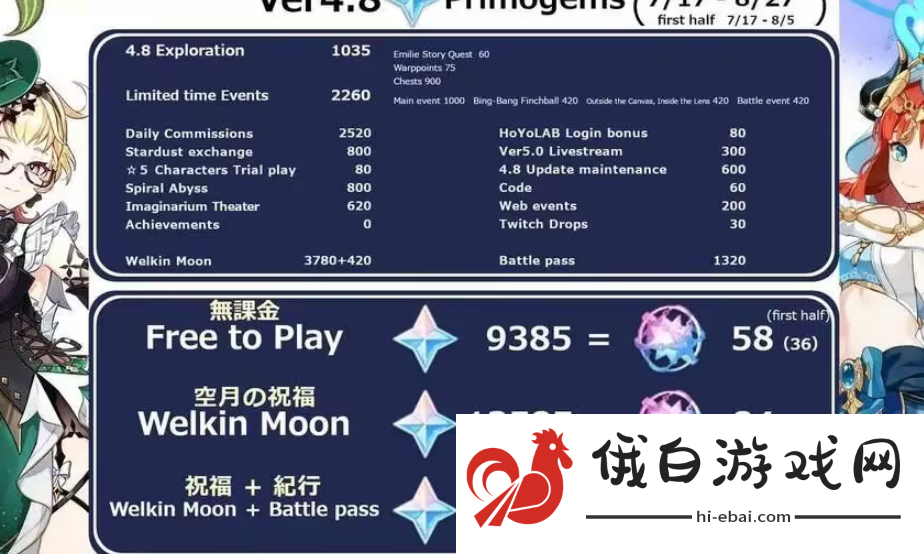 原神4.8版本前瞻直播是几月几日