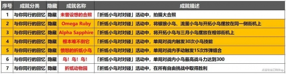 《原神》折纸小鸟对对碰隐藏成就介绍