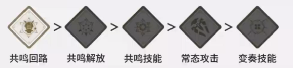 鸣潮吟霖怎么培养
