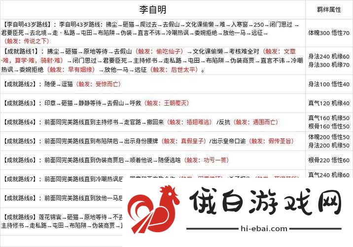 无极仙途李自明问道成就究竟如何达成