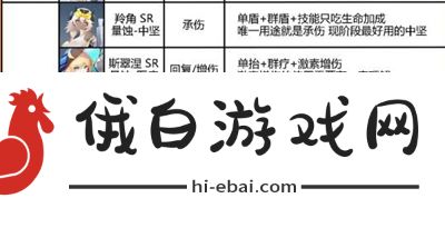 《锚点降临》模组怎么搭配
