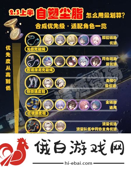 《崩坏星穹铁道》自塑尘脂合成哪个好