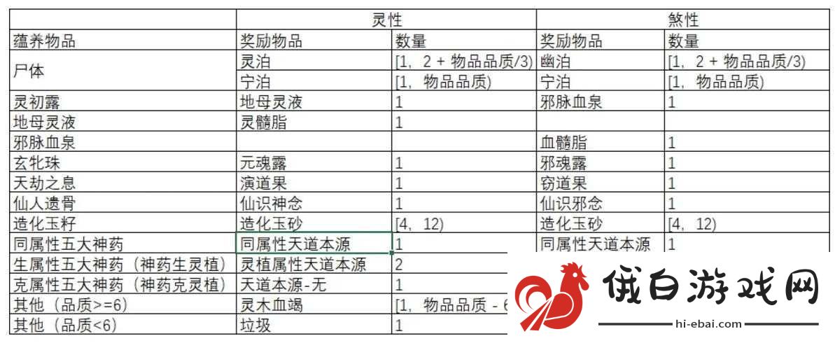 了不起的修仙模拟器中