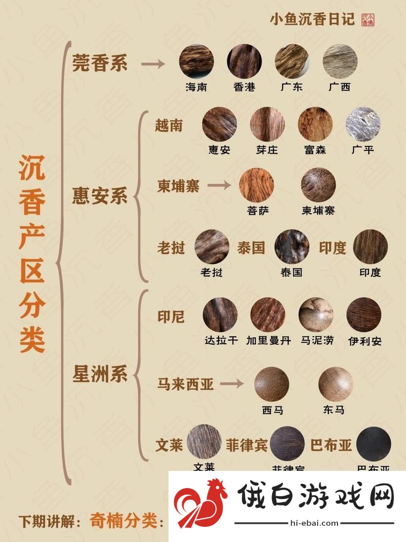 探索沉香一线产区和二线产区的独特魅力