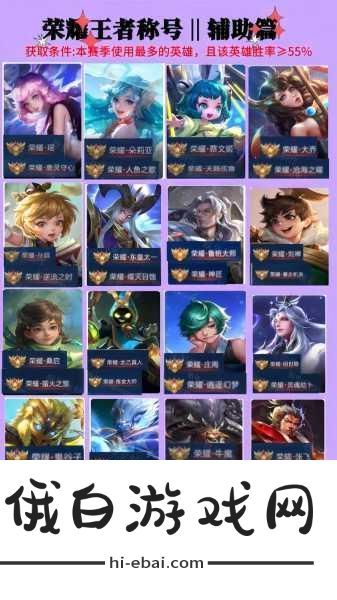 王者荣耀，打造最强男角色，精选游戏名字与角色养成攻略