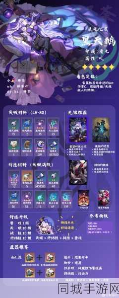 崩坏星穹铁道，深度解析钟慢效应成就获取攻略与角色培养指南