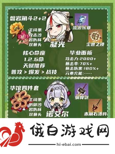 原神伊安珊圣遗物词条搭配推荐，打造全能辅助的极致之路