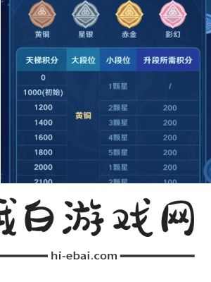 原神七圣召唤端外天梯介绍