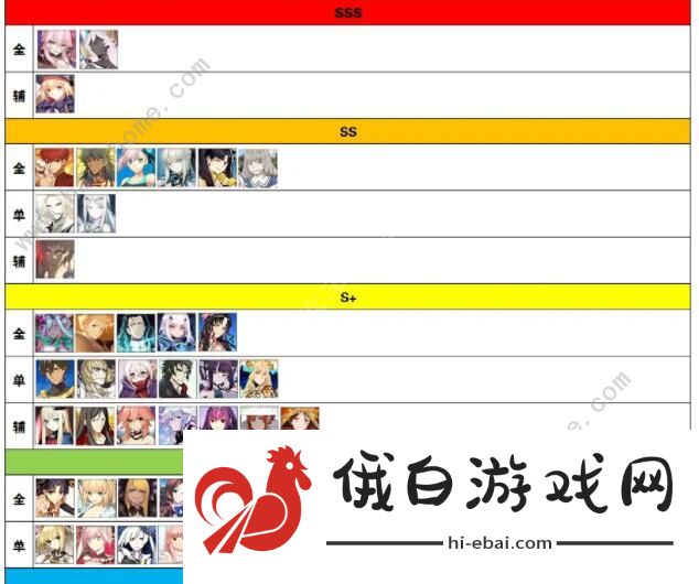 FGO6周年节奏榜 最新6周年角色强度排行图片1
