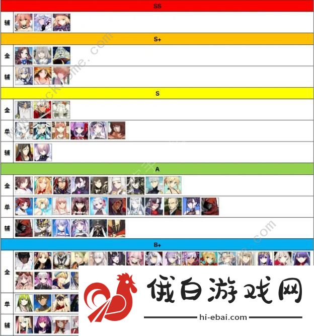 FGO6周年节奏榜 最新6周年角色强度排行图片3