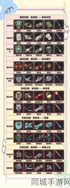 打造手游最强角色攻略，技能、成长与装备全解析（注，非魔兽世界杉德尔船长宝藏位置）