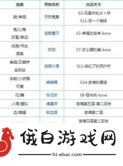 2024阴阳师傀儡师悬赏封印位置全攻略