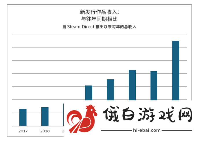 Steam 2024 年度回顾
