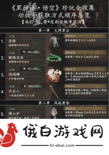 黑神话悟空风灵月影修改器使用方法介绍