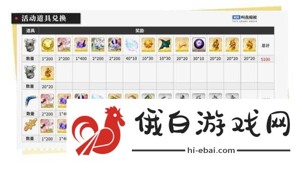 FGO国服3000天纪念四星自选推荐，打造无敌阵容，轻松征服各关卡